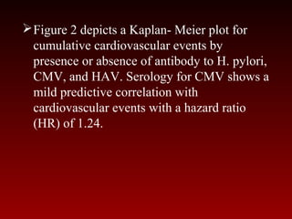 Figure 2 depicts a Kaplan- Meier plot for
cumulative cardiovascular events by
presence or absence of antibody to H. pylori,
CMV, and HAV. Serology for CMV shows a
mild predictive correlation with
cardiovascular events with a hazard ratio
(HR) of 1.24.
 