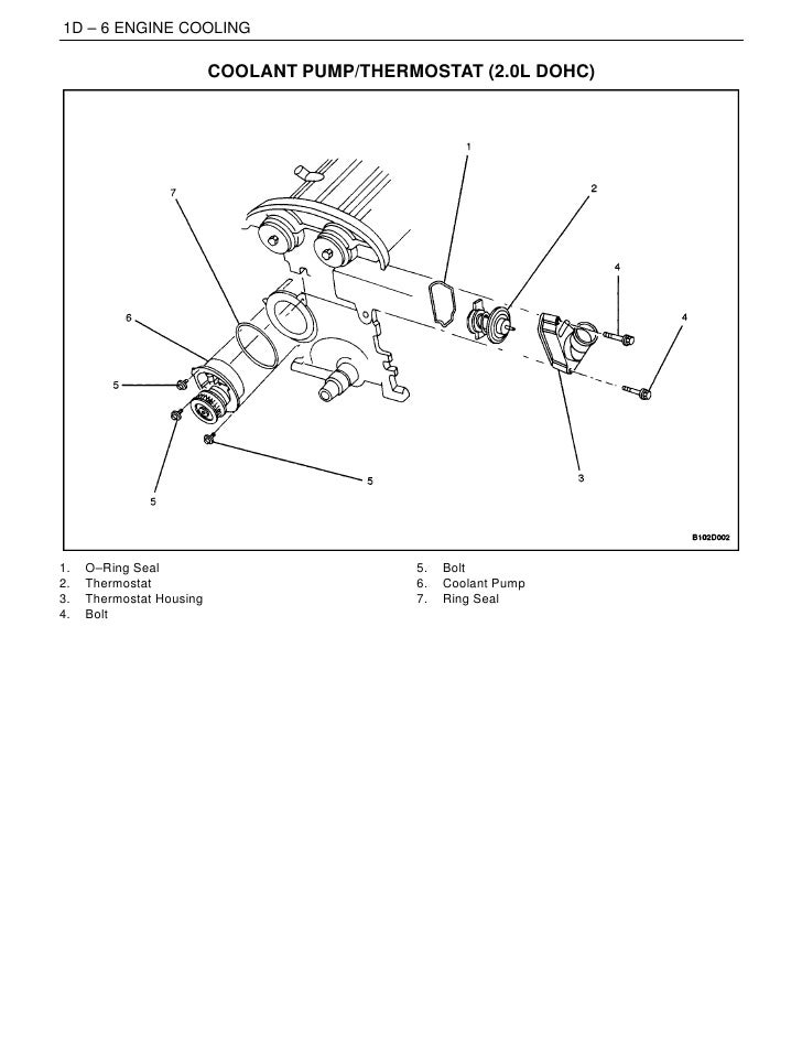 Chevy 2 5 Engine Cooling Diagram - Wiring Diagram