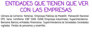 ENTIDADES QUE TIENEN QUE VER
CON LAS EMPRESAS
Cámara de Comercio Notarias Empresas Públicas de Medellín Planeación Nacional
EPS Sena Comfama ICBF DIAN DANE: Empresas industriales Superintendencia
Bancaria: Bancos, entidades financieras Superintendencia de Sociedades: Sociedades
vigiladas Fondos de pensiones y cesantías
 