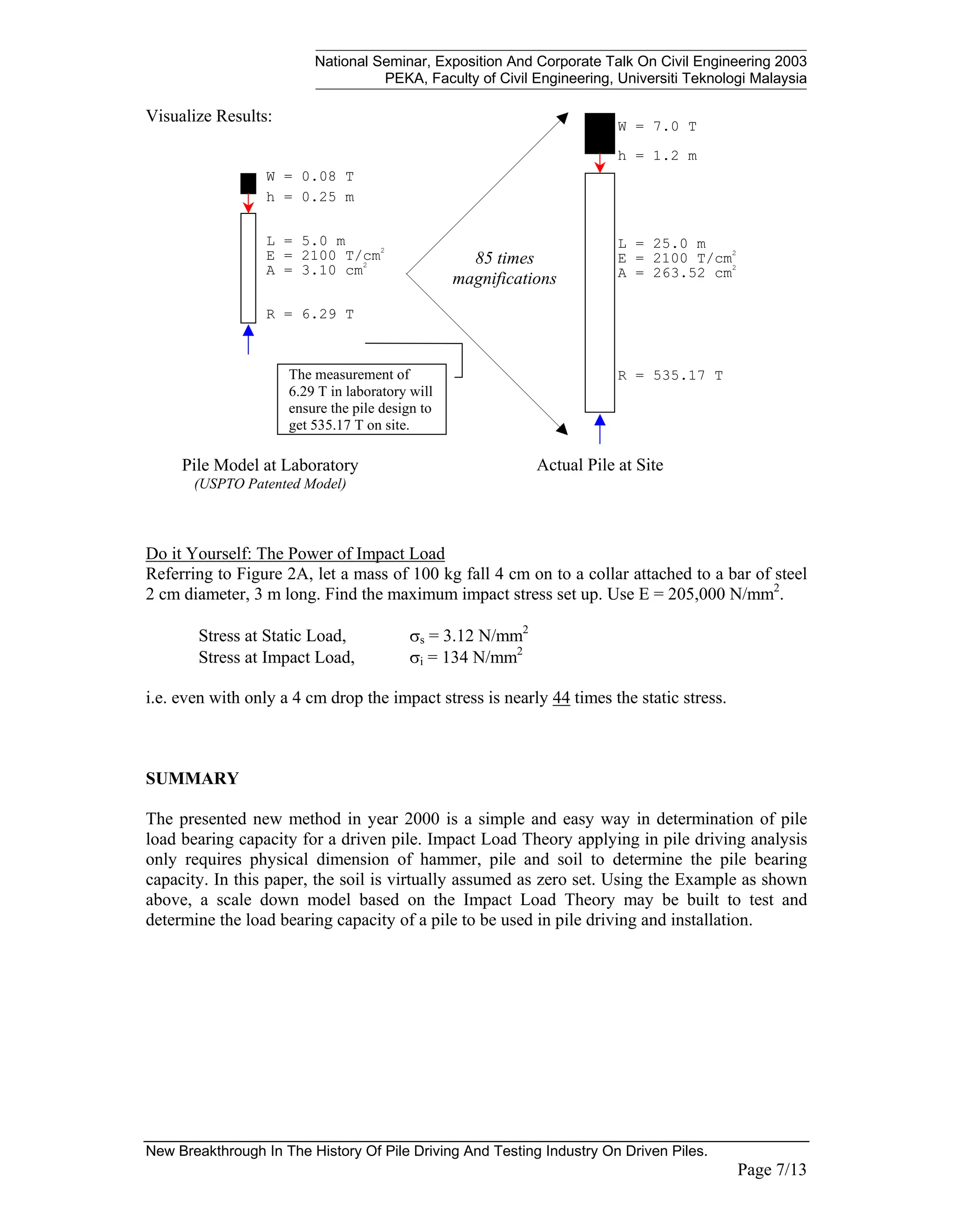 National Seminar, Exposition And Corporate Talk On Civil Engineering 2003
PEKA, Faculty of Civil Engineering, Universiti Teknologi Malaysia
New Breakthrough In The History Of Pile Driving And Testing Industry On Driven Piles.
Page 7/13
Visualize Results:
Do it Yourself: The Power of Impact Load
Referring to Figure 2A, let a mass of 100 kg fall 4 cm on to a collar attached to a bar of steel
2 cm diameter, 3 m long. Find the maximum impact stress set up. Use E = 205,000 N/mm2
.
Stress at Static Load, σs = 3.12 N/mm2
Stress at Impact Load, σi = 134 N/mm2
i.e. even with only a 4 cm drop the impact stress is nearly 44 times the static stress.
SUMMARY
The presented new method in year 2000 is a simple and easy way in determination of pile
load bearing capacity for a driven pile. Impact Load Theory applying in pile driving analysis
only requires physical dimension of hammer, pile and soil to determine the pile bearing
capacity. In this paper, the soil is virtually assumed as zero set. Using the Example as shown
above, a scale down model based on the Impact Load Theory may be built to test and
determine the load bearing capacity of a pile to be used in pile driving and installation.
W = 0.08 T
h = 0.25 m
L = 5.0 m
E = 2100 T/cm2
A = 3.10 cm2
R = 6.29 T
Pile Model at Laboratory
(USPTO Patented Model)
W = 7.0 T
h = 1.2 m
L = 25.0 m
E = 2100 T/cm2
A = 263.52 cm2
R = 535.17 T
Actual Pile at Site
85 times
magnifications
The measurement of
6.29 T in laboratory will
ensure the pile design to
get 535.17 T on site.
 