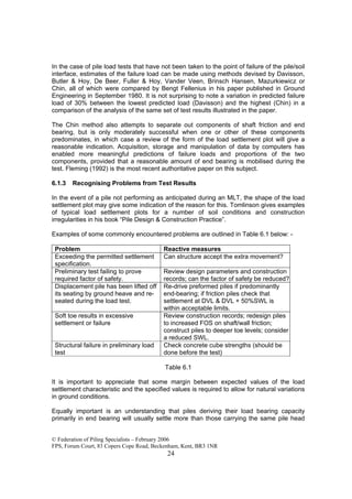 Off Load Checks Engineering YJACK | PS Handbook on Pile Load Testing.pdf