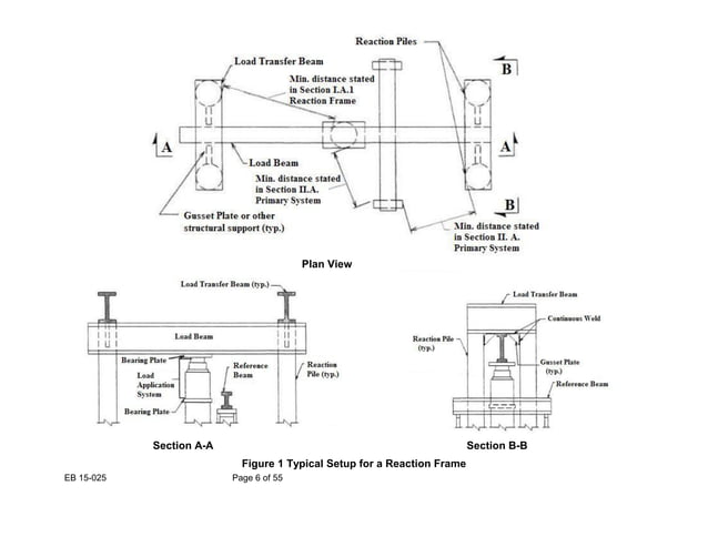 YJACK | NY GEB Static Pile Load Testing Manual.pdf