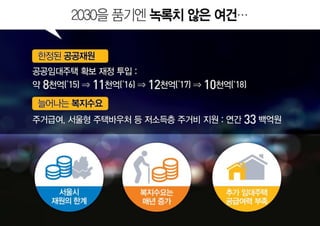 2030이 행복한 서울, '서울리츠'로 만들겠습니다