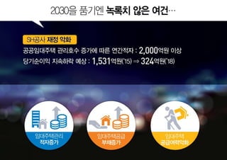2030이 행복한 서울, '서울리츠'로 만들겠습니다