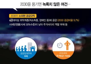 2030이 행복한 서울, '서울리츠'로 만들겠습니다