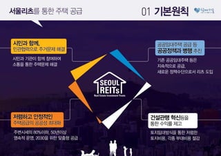 2030이 행복한 서울, '서울리츠'로 만들겠습니다