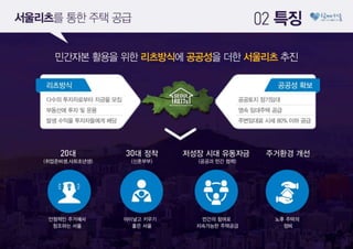 2030이 행복한 서울, '서울리츠'로 만들겠습니다