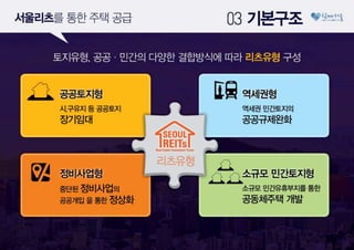 2030이 행복한 서울, '서울리츠'로 만들겠습니다
