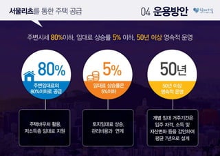 2030이 행복한 서울, '서울리츠'로 만들겠습니다