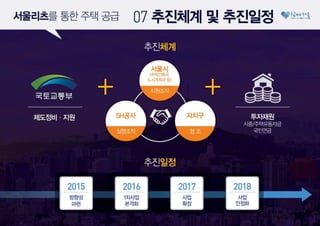 2030이 행복한 서울, '서울리츠'로 만들겠습니다