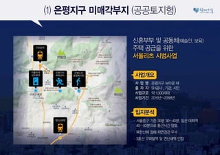 2030이 행복한 서울, '서울리츠'로 만들겠습니다