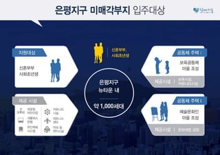 2030이 행복한 서울, '서울리츠'로 만들겠습니다
