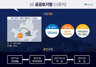 2030이 행복한 서울, '서울리츠'로 만들겠습니다