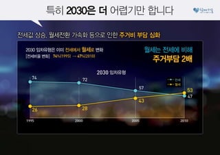 2030이 행복한 서울, '서울리츠'로 만들겠습니다