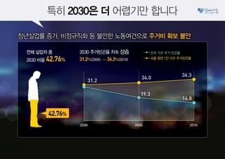 2030이 행복한 서울, '서울리츠'로 만들겠습니다