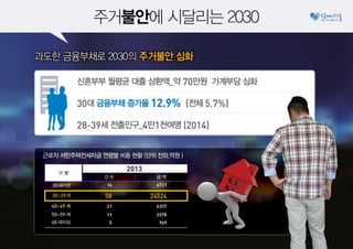 2030이 행복한 서울, '서울리츠'로 만들겠습니다