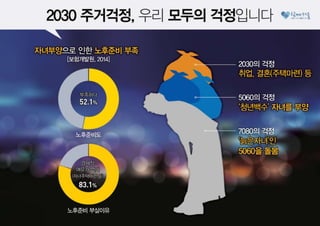 2030이 행복한 서울, '서울리츠'로 만들겠습니다