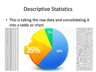 Descriptive Statistics
• This is taking the raw data and consolidating it
into a table or chart
Topic 1: An Introduction to Statistics 15
 