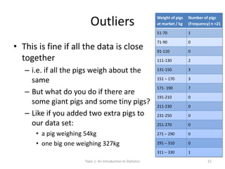 Outliers
• This is fine if all the data is close
together
– i.e. if all the pigs weigh about the
same
– But what do you do if there are
some giant pigs and some tiny pigs?
– Like if you added two extra pigs to
our data set:
• a pig weighing 54kg
• one big one weighing 327kg
Weight of pigs
at market / kg
Number of pigs
(Frequency) n =21
51-70 1
71-90 0
91-110 0
111-130 2
131-150 3
151 – 170 3
171- 190 7
191-210 0
211-230 0
231-250 0
251-270 0
271 – 290 0
291 – 310 0
311 – 330 1
Topic 1: An Introduction to Statistics 22
 
