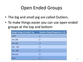 Open Ended Groups
• The big and small pig are called Outliers.
• To make things easier you can use open ended
groups at the top and bottom
Weight of pigs at market / kg Number of pigs (Frequency) n =21
≤110 1
111-130 2
131-150 3
151 - 170 3
171- 190 7
191-210 6
≥211 1
Topic 1: An Introduction to Statistics 23
 