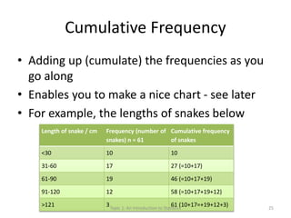 Cumulative Frequency
• Adding up (cumulate) the frequencies as you
go along
• Enables you to make a nice chart - see later
• For example, the lengths of snakes below
Length of snake / cm Frequency (number of
snakes) n = 61
Cumulative frequency
of snakes
<30 10 10
31-60 17 27 (=10+17)
61-90 19 46 (=10+17+19)
91-120 12 58 (=10+17+19+12)
>121 3 61 (10+17=+19+12+3)Topic 1: An Introduction to Statistics 25
 