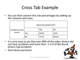 Cross Tab Example
• You can then convert this into percentages by adding up
the columns and rows.
• It is very easy to see that over 99% of the sober drivers did
not have accidents and more than 1 in 4 of the drunk
drivers had accidents
• Dont drink and drive!
Accident on way
home?
Above the alcohol limit?
Yes No
Yes 25.6% 0.6%
No 74.4% 99.4%
Topic 1: An Introduction to Statistics 29
 