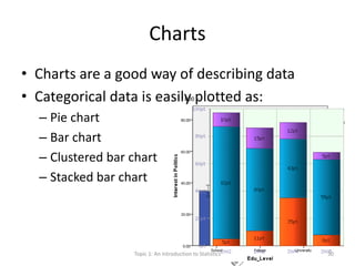 Charts
• Charts are a good way of describing data
• Categorical data is easily plotted as:
– Pie chart
– Bar chart
– Clustered bar chart
– Stacked bar chart
Topic 1: An Introduction to Statistics 30
 