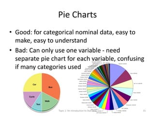 Pie Charts
• Good: for categorical nominal data, easy to
make, easy to understand
• Bad: Can only use one variable - need
separate pie chart for each variable, confusing
if many categories used
Topic 1: An Introduction to Statistics 31
 
