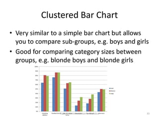 Clustered Bar Chart
• Very similar to a simple bar chart but allows
you to compare sub-groups, e.g. boys and girls
• Good for comparing category sizes between
groups, e.g. blonde boys and blonde girls
Topic 1: An Introduction to Statistics 33
 