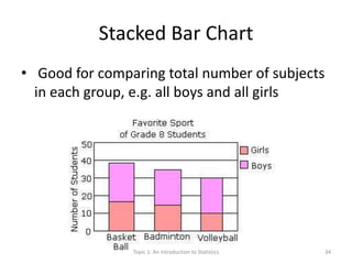 Stacked Bar Chart
• Good for comparing total number of subjects
in each group, e.g. all boys and all girls
Topic 1: An Introduction to Statistics 34
 