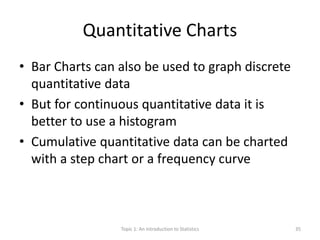 Quantitative Charts
• Bar Charts can also be used to graph discrete
quantitative data
• But for continuous quantitative data it is
better to use a histogram
• Cumulative quantitative data can be charted
with a step chart or a frequency curve
Topic 1: An Introduction to Statistics 35
 