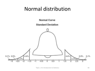 Normal distribution
Topic 1: An Introduction to Statistics 40
 