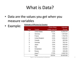 What is Data?
• Data are the values you get when you
measure variables
• Example:
Topic 1: An Introduction to Statistics 7
 