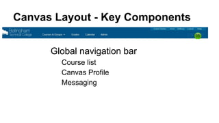 Canvas Layout - Key Components
Global navigation bar
Course list
Canvas Profile
Messaging
 