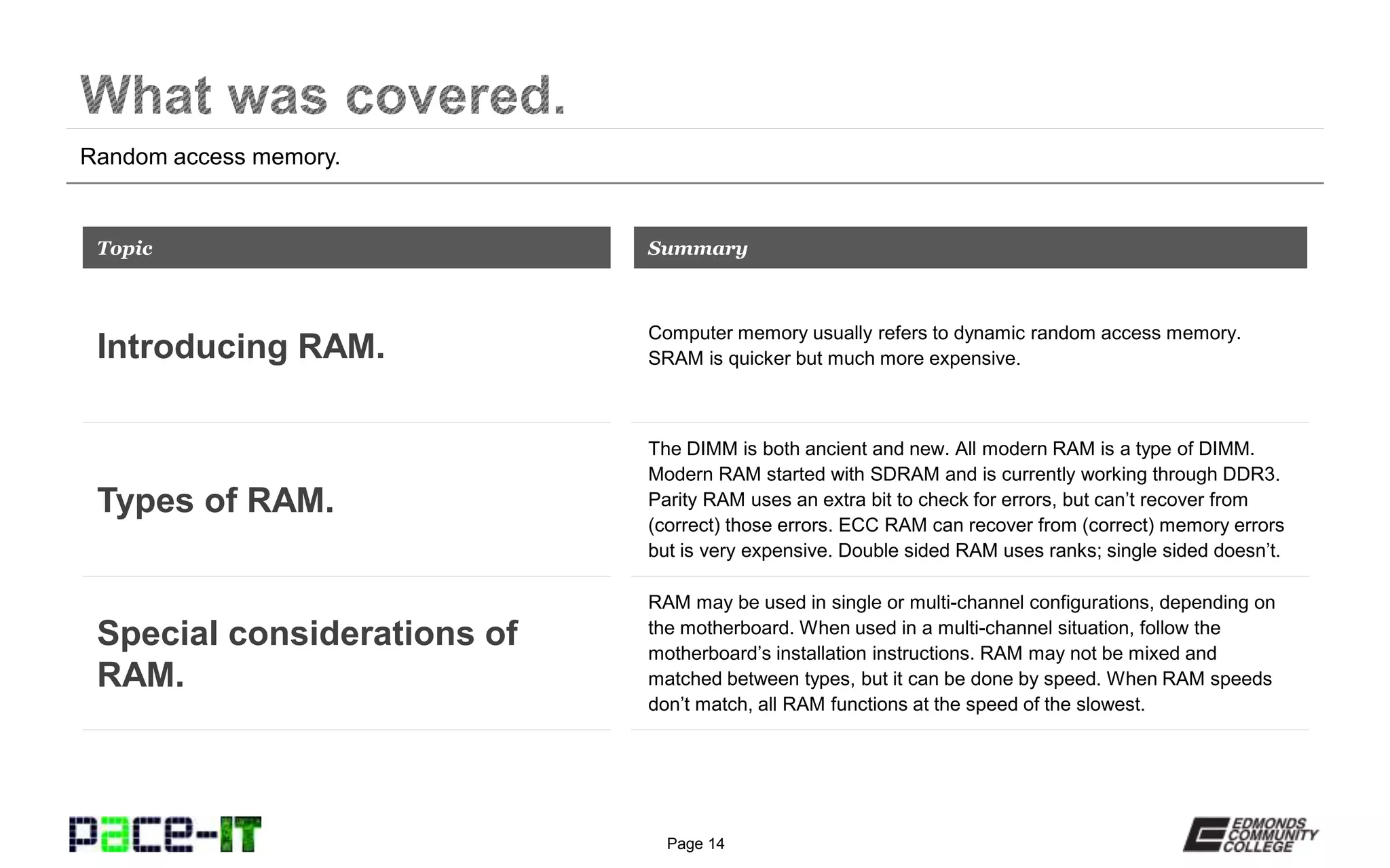 Page 14
Random access memory.
Computer memory usually refers to dynamic random access memory.
SRAM is quicker but much more expensive.
Topic
Introducing RAM.
Summary
The DIMM is both ancient and new. All modern RAM is a type of DIMM.
Modern RAM started with SDRAM and is currently working through DDR3.
Parity RAM uses an extra bit to check for errors, but can’t recover from
(correct) those errors. ECC RAM can recover from (correct) memory errors
but is very expensive. Double sided RAM uses ranks; single sided doesn’t.
Types of RAM.
RAM may be used in single or multi-channel configurations, depending on
the motherboard. When used in a multi-channel situation, follow the
motherboard’s installation instructions. RAM may not be mixed and
matched between types, but it can be done by speed. When RAM speeds
don’t match, all RAM functions at the speed of the slowest.
Special considerations of
RAM.
 