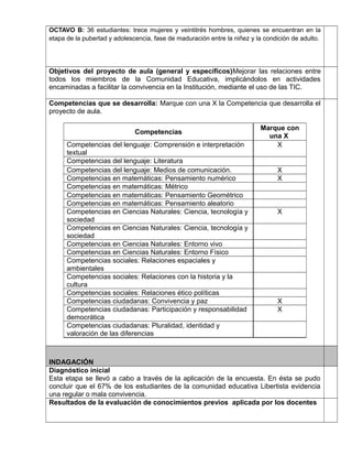 OCTAVO B: 36 estudiantes: trece mujeres y veintitrés hombres, quienes se encuentran en la 
etapa de la pubertad y adolescencia, fase de maduración entre la niñez y la condición de adulto. 
Objetivos del proyecto de aula (general y específicos)Mejorar las relaciones entre 
todos los miembros de la Comunidad Educativa, implicándolos en actividades 
encaminadas a facilitar la convivencia en la Institución, mediante el uso de las TIC. 
Competencias que se desarrolla: Marque con una X la Competencia que desarrolla el 
proyecto de aula. 
Competencias Marque con 
una X 
Competencias del lenguaje: Comprensión e interpretación 
textual 
X 
Competencias del lenguaje: Literatura 
Competencias del lenguaje: Medios de comunicación. X 
Competencias en matemáticas: Pensamiento numérico X 
Competencias en matemáticas: Métrico 
Competencias en matemáticas: Pensamiento Geométrico 
Competencias en matemáticas: Pensamiento aleatorio 
Competencias en Ciencias Naturales: Ciencia, tecnología y 
X 
sociedad 
Competencias en Ciencias Naturales: Ciencia, tecnología y 
sociedad 
Competencias en Ciencias Naturales: Entorno vivo 
Competencias en Ciencias Naturales: Entorno Físico 
Competencias sociales: Relaciones espaciales y 
ambientales 
Competencias sociales: Relaciones con la historia y la 
cultura 
Competencias sociales: Relaciones ético políticas 
Competencias ciudadanas: Convivencia y paz X 
Competencias ciudadanas: Participación y responsabilidad 
X 
democrática 
Competencias ciudadanas: Pluralidad, identidad y 
valoración de las diferencias 
INDAGACIÓN 
Diagnóstico inicial 
Esta etapa se llevó a cabo a través de la aplicación de la encuesta. En ésta se pudo 
concluir que el 67% de los estudiantes de la comunidad educativa Libertista evidencia 
una regular o mala convivencia. 
Resultados de la evaluación de conocimientos previos aplicada por los docentes 
 