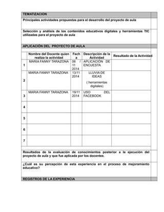 TEMATIZACION 
Principales actividades propuestas para el desarrollo del proyecto de aula 
Selección y análisis de los contenidos educativos digitales y herramientas TIC 
utilizadas para el proyecto de aula 
APLICACIÓN DEL PROYECTO DE AULA 
Nombre del Docente quien 
realiza la actividad 
Fech 
a 
Descripción de la 
Actividad Resultado de la Actividad 
1 
MARIA FANNY TARAZONA 06 / 
11 
2014 
APLICACIÓN DE 
ENCUESTA 
2 
MARIA FANNY TARAZONA 13/11 
2014 
LLUVIA DE 
IDEAS 
( herramientas 
digitales) 
3 
MARIA FANNY TARAZONA 19/11 
2014 
USO DEL 
FACEBOOK 
4 
5 
6 
7 
Resultados de la evaluación de conocimientos posterior a la ejecución del 
proyecto de aula y que fue aplicada por los docentes. 
¿Cuál es su percepción de esta experiencia en el proceso de mejoramiento 
educativo? 
REGISTROS DE LA EXPERIENCIA 
 