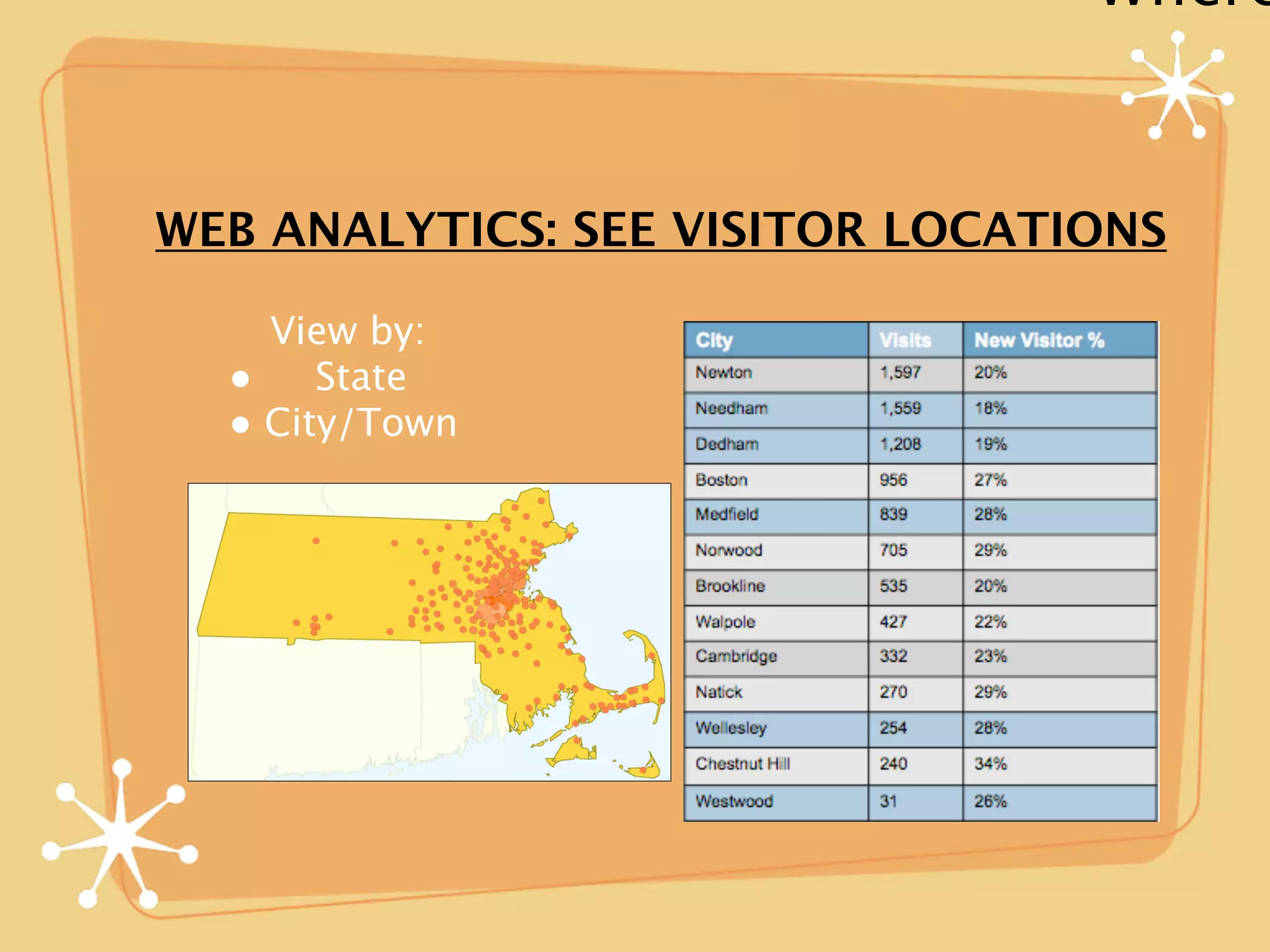 Where


WEB ANALYTICS: SEE VISITOR LOCATIONS

    View by:
  • State
  • City/Town
 