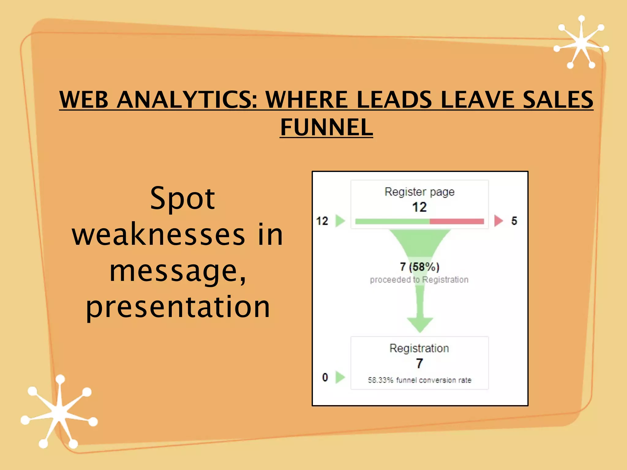 WEB ANALYTICS: WHERE LEADS LEAVE SALES
                FUNNEL


     Spot
weaknesses in
  message,
 presentation
 
