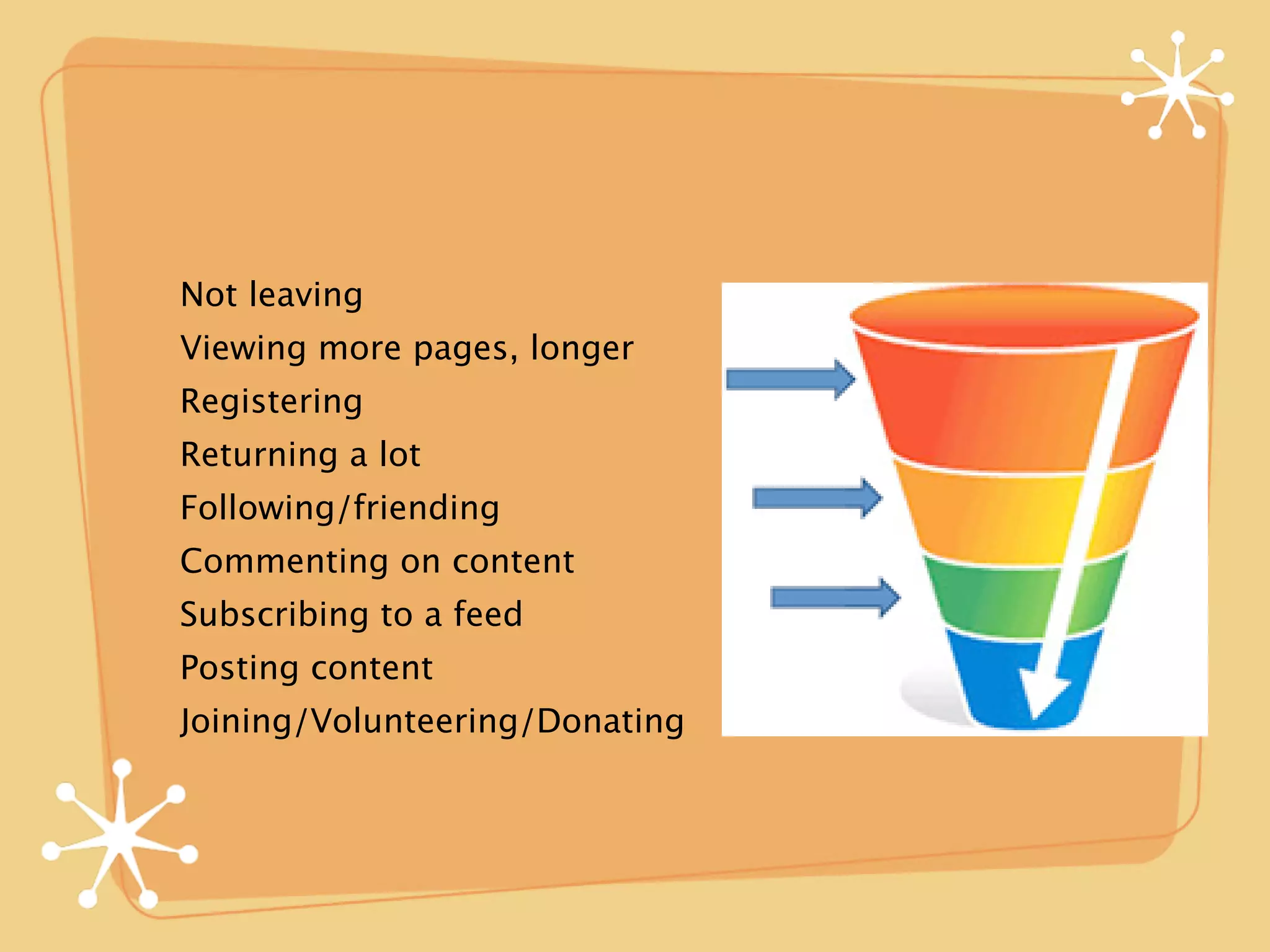 Not leaving
Viewing more pages, longer
Registering
Returning a lot
Following/friending
Commenting on content
Subscribing to a feed
Posting content
Joining/Volunteering/Donating
 