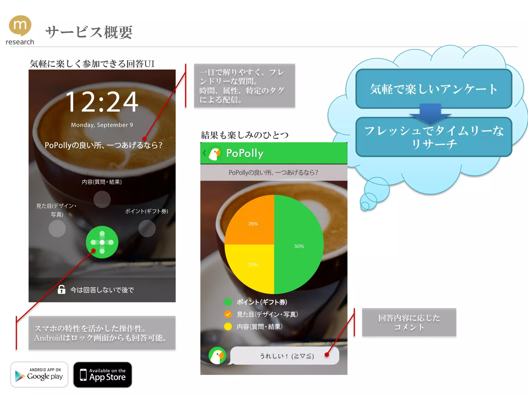 サービス概要
一目で解りやすく、フレ
ンドリーな質問。
時間、属性、特定のタグ
による配信。
回答内容に応じた
コメント
気軽に楽しく参加できる回答UI
結果も楽しみのひとつ
スマホの特性を活かした操作性。
Androidはロック画面からも回答可能。
気軽で楽しいアンケート
フレッシュでタイムリーな
リサーチ
 