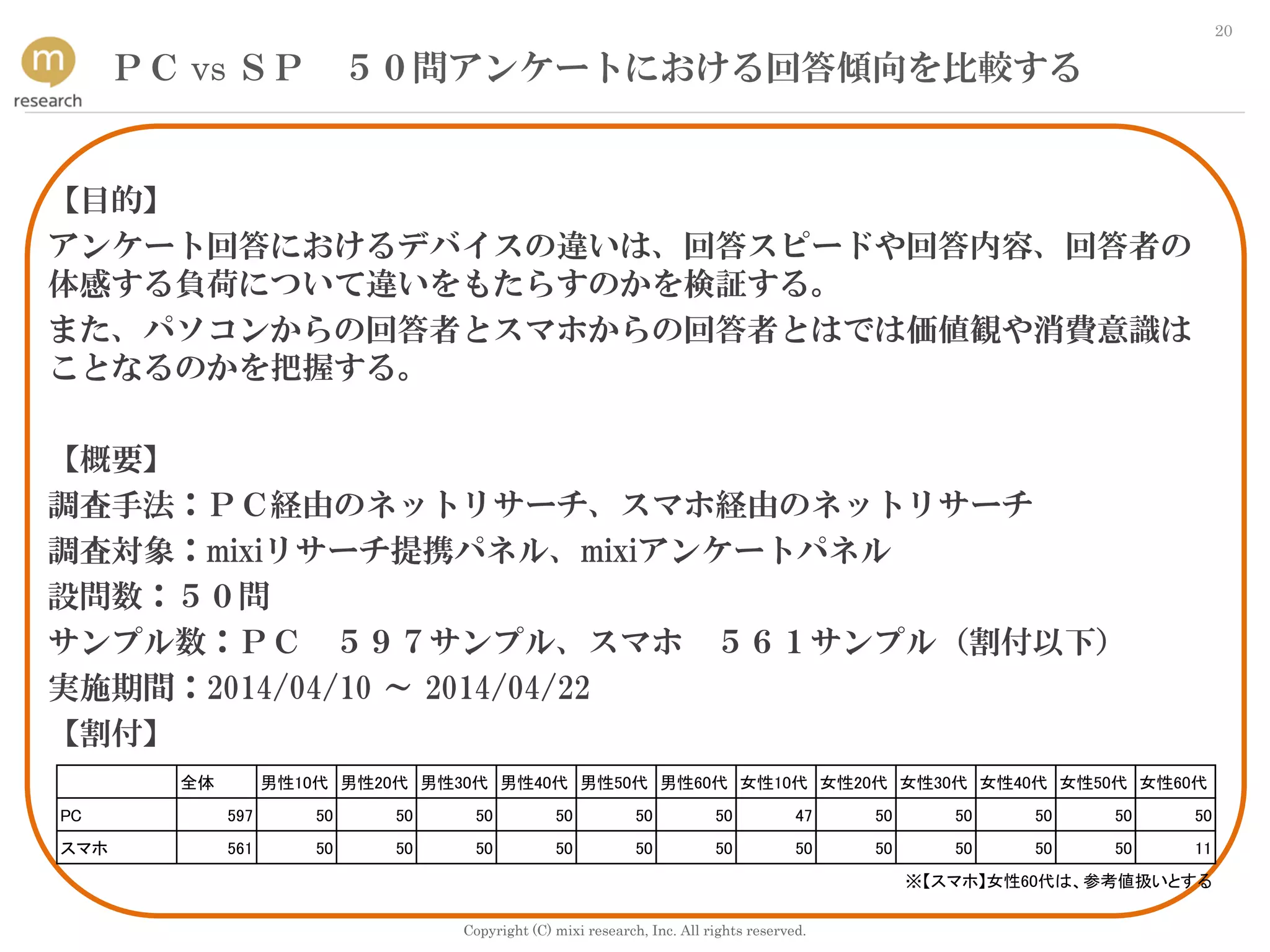 Copyright (C) mixi research, Inc. All rights reserved.
20
ＰＣ vs ＳＰ ５０問アンケートにおける回答傾向を比較する
【目的】
アンケート回答におけるデバイスの違いは、回答スピードや回答内容、回答者の
体感する負荷について違いをもたらすのかを検証する。
また、パソコンからの回答者とスマホからの回答者とはでは価値観や消費意識は
ことなるのかを把握する。
【概要】
調査手法：ＰＣ経由のネットリサーチ、スマホ経由のネットリサーチ
調査対象：mixiリサーチ提携パネル、mixiアンケートパネル
設問数：５０問
サンプル数：ＰＣ ５９７サンプル、スマホ ５６１サンプル（割付以下）
実施期間：2014/04/10 ～ 2014/04/22
【割付】
全体 男性10代 男性20代 男性30代 男性40代 男性50代 男性60代 女性10代 女性20代 女性30代 女性40代 女性50代 女性60代
PC 597 50 50 50 50 50 50 47 50 50 50 50 50
スマホ 561 50 50 50 50 50 50 50 50 50 50 50 11
※【スマホ】女性60代は、参考値扱いとする
 