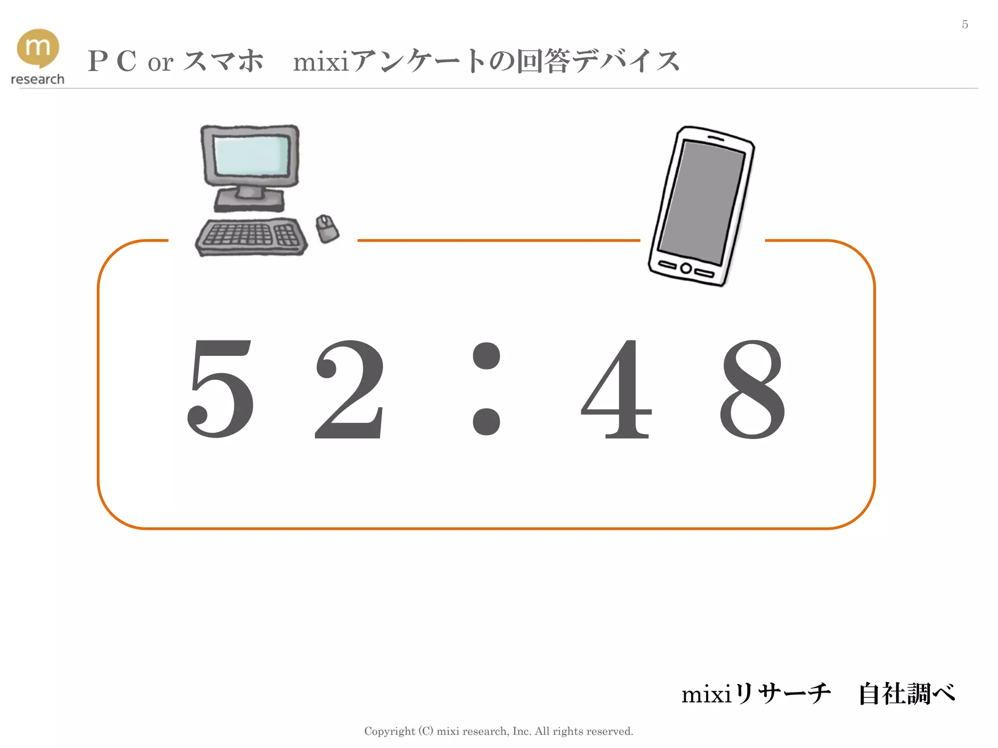 Copyright (C) mixi research, Inc. All rights reserved.
5
ＰＣ or スマホ mixiアンケートの回答デバイス
５２：４８
mixiリサーチ 自社調べ
 