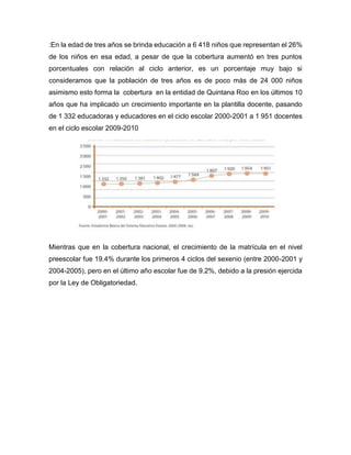 :En la edad de tres años se brinda educación a 6 418 niños que representan el 26%
de los niños en esa edad, a pesar de que la cobertura aumentó en tres puntos
porcentuales con relación al ciclo anterior, es un porcentaje muy bajo si
consideramos que la población de tres años es de poco más de 24 000 niños
asimismo esto forma la cobertura en la entidad de Quintana Roo en los últimos 10
años que ha implicado un crecimiento importante en la plantilla docente, pasando
de 1 332 educadoras y educadores en el ciclo escolar 2000-2001 a 1 951 docentes
en el ciclo escolar 2009-2010
Mientras que en la cobertura nacional, el crecimiento de la matrícula en el nivel
preescolar fue 19.4% durante los primeros 4 ciclos del sexenio (entre 2000-2001 y
2004-2005), pero en el último año escolar fue de 9.2%, debido a la presión ejercida
por la Ley de Obligatoriedad.
 