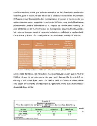 sxdrOtro resultado actual que podemos encontrar es la infraestructura educativa
existente, para el estado, la tasa de uso de la capacidad instalada es en promedio
89 % para el nivel de preescolar. Los municipios que presentan el mayor uso de sus
aulas existentes con un porcentaje por arriba del 95 % son: José María Morelos que
prácticamente utiliza la totalidad con 99 %, seguido de Felipe Carrillo Puerto y Lá-
zaro Cárdenas con 97 %, mientras que los municipios de Cozumel, Benito Juárez e
Isla mujeres, tienen un uso de la capacidad instalada por debajo de la media estatal.
Cabe aclarar que esta cifra corresponde al uso en turno en su mayoría matutino.
En el estado de México, los indicadores más significativos señalan que de 1970 al
2005 el número de escuelas creció diez por ciento, las plantilla docente 8.6 por
ciento y la matrícula 6.9 por ciento. De 1991 al 2005, el número de profesores de
edu- cación preescolar ha crecido sólo en 3.7 por ciento, frente a una matrícula que
decreció 2.5 por ciento.
endo
la
 