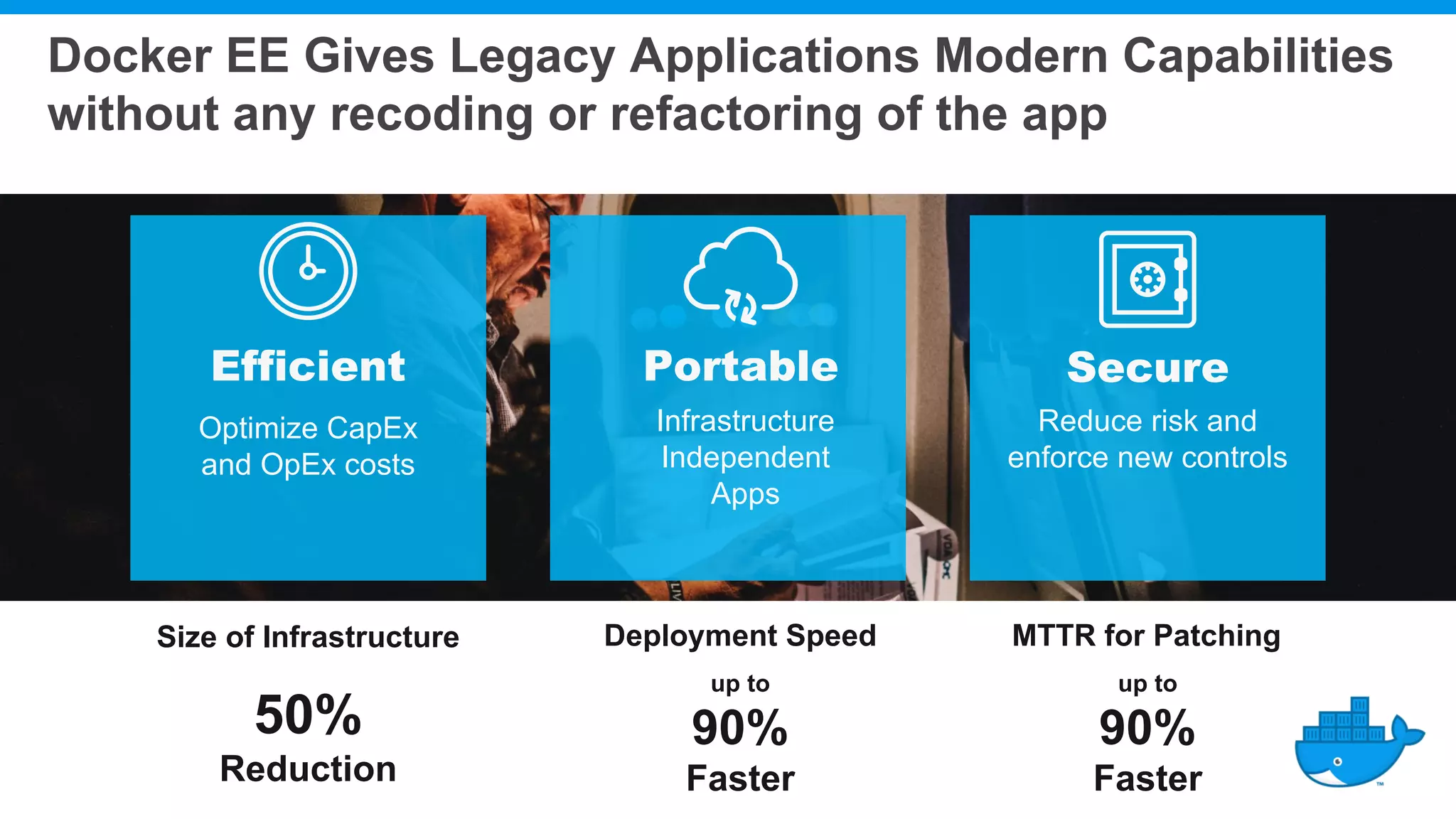 Docker EE Gives Legacy Applications Modern Capabilities without any recoding or refactoring of the app Efficient Portable Secure Optimize CapEx and OpEx costs Infrastructure Independent Apps Reduce risk and enforce new controls Size of Infrastructure 50% Reduction Deployment Speed MTTR for Patching up to 90% Faster up to 90% Faster 