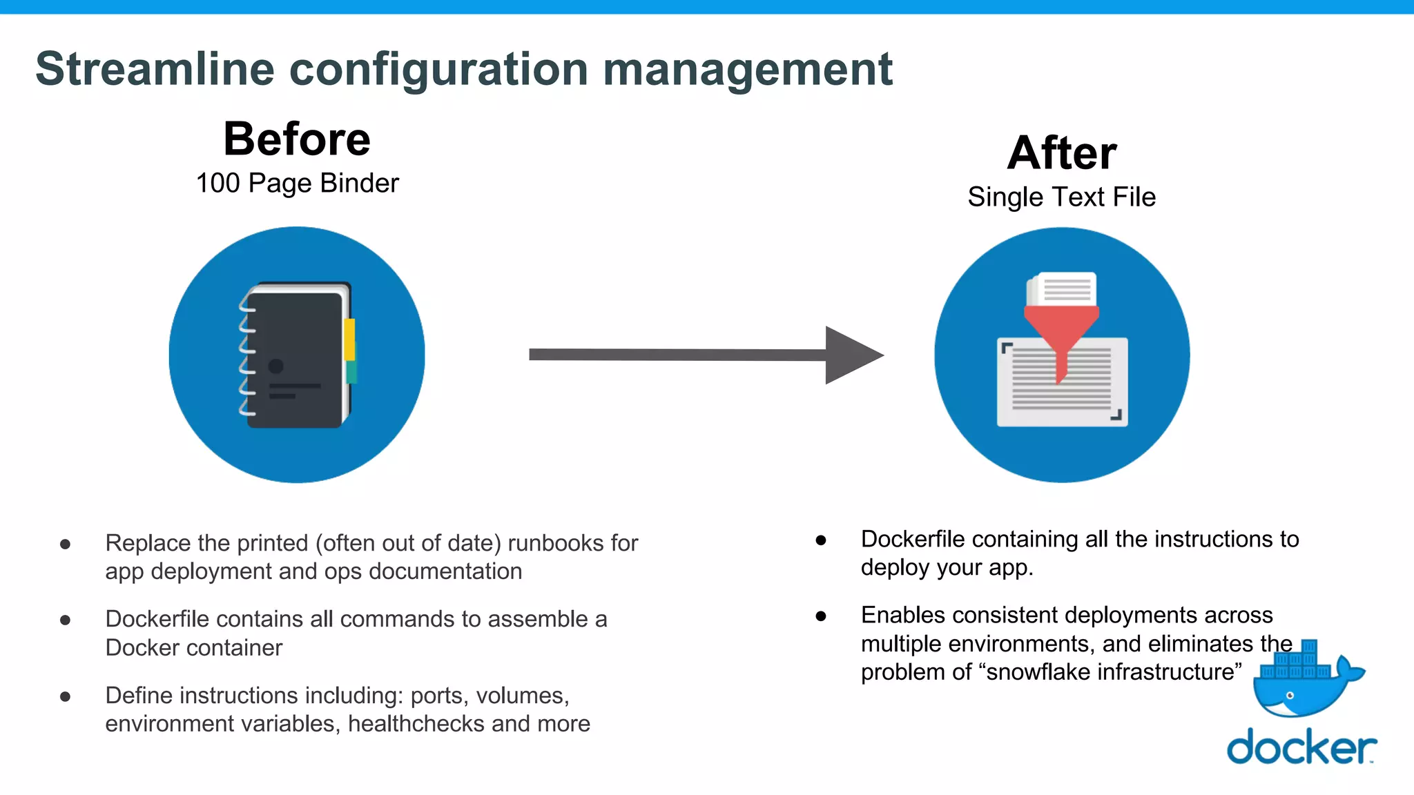 Streamline configuration management Before 100 Page Binder ● Replace the printed (often out of date) runbooks for app deployment and ops documentation ● Dockerfile contains all commands to assemble a Docker container ● Define instructions including: ports, volumes, environment variables, healthchecks and more After Single Text File ● Dockerfile containing all the instructions to deploy your app. ● Enables consistent deployments across multiple environments, and eliminates the problem of “snowflake infrastructure” 