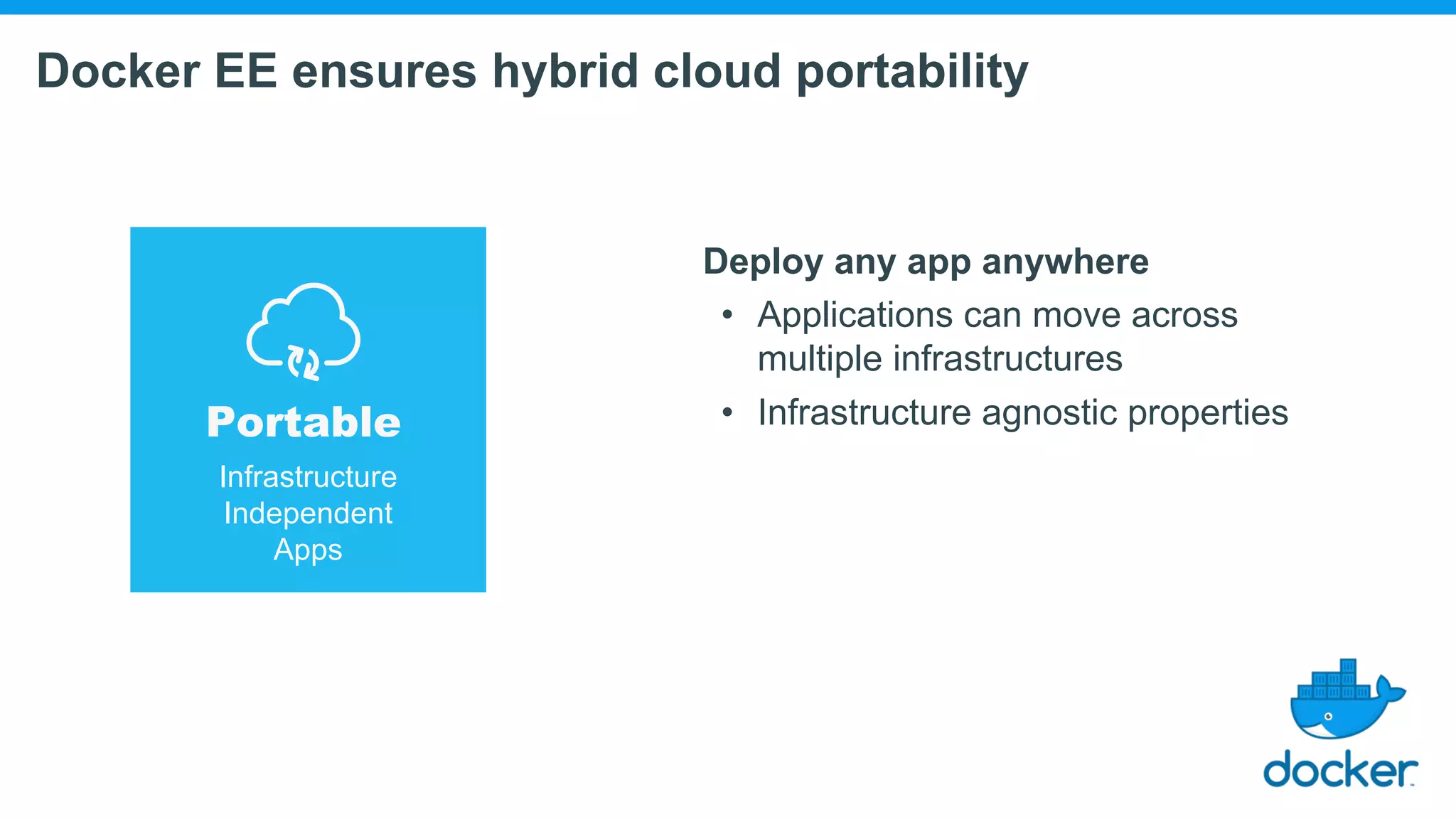 Docker EE ensures hybrid cloud portability Deploy any app anywhere • Applications can move across multiple infrastructures • Infrastructure agnostic propertiesPortable Infrastructure Independent Apps 