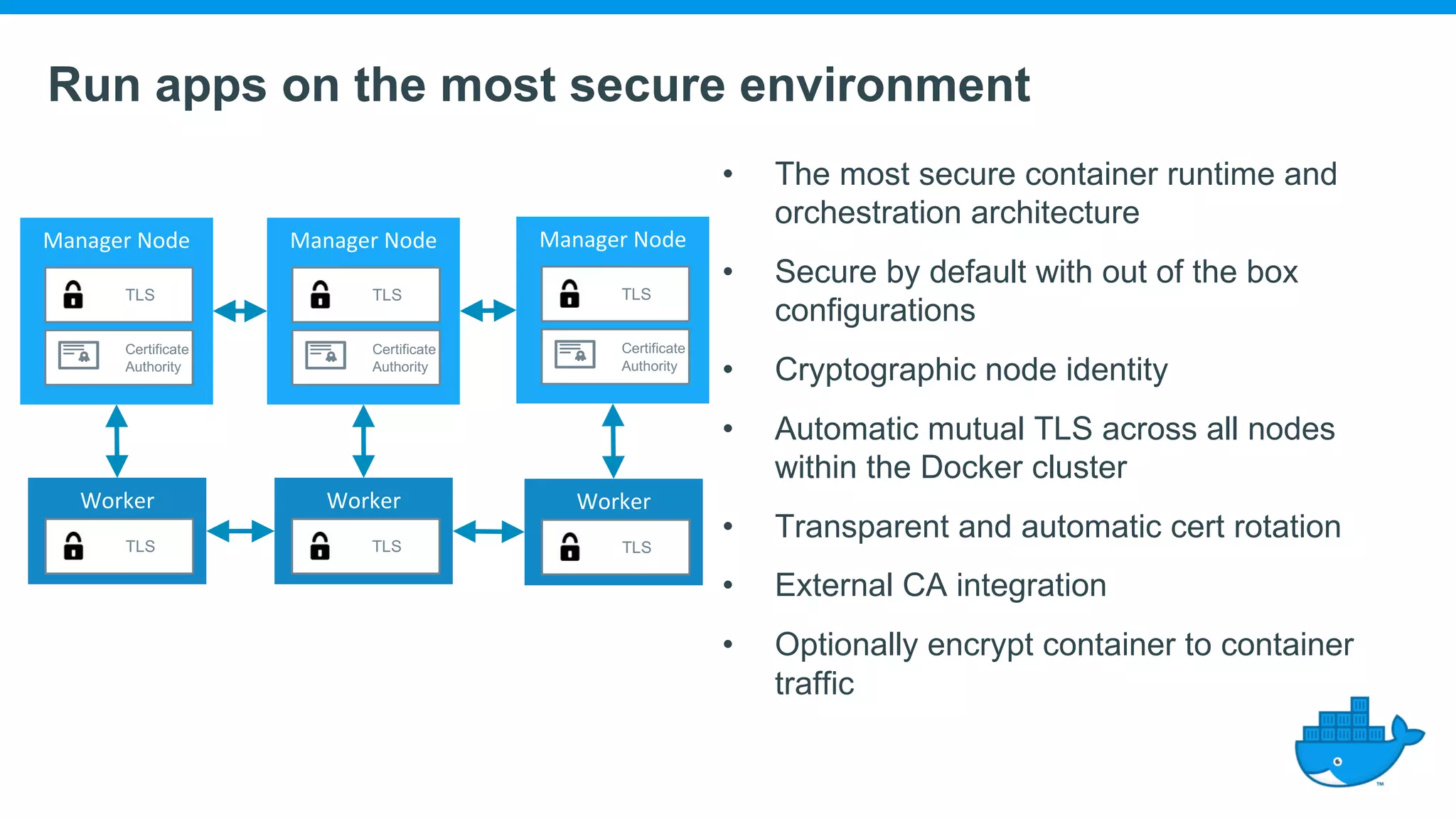 Run apps on the most secure environment • The most secure container runtime and orchestration architecture • Secure by default with out of the box configurations • Cryptographic node identity • Automatic mutual TLS across all nodes within the Docker cluster • Transparent and automatic cert rotation • External CA integration • Optionally encrypt container to container traffic Manager	Node Certificate Authority TLS Manager	Node Certificate Authority TLS Manager	Node Certificate Authority TLS Worker TLS Worker TLS Worker TLS 