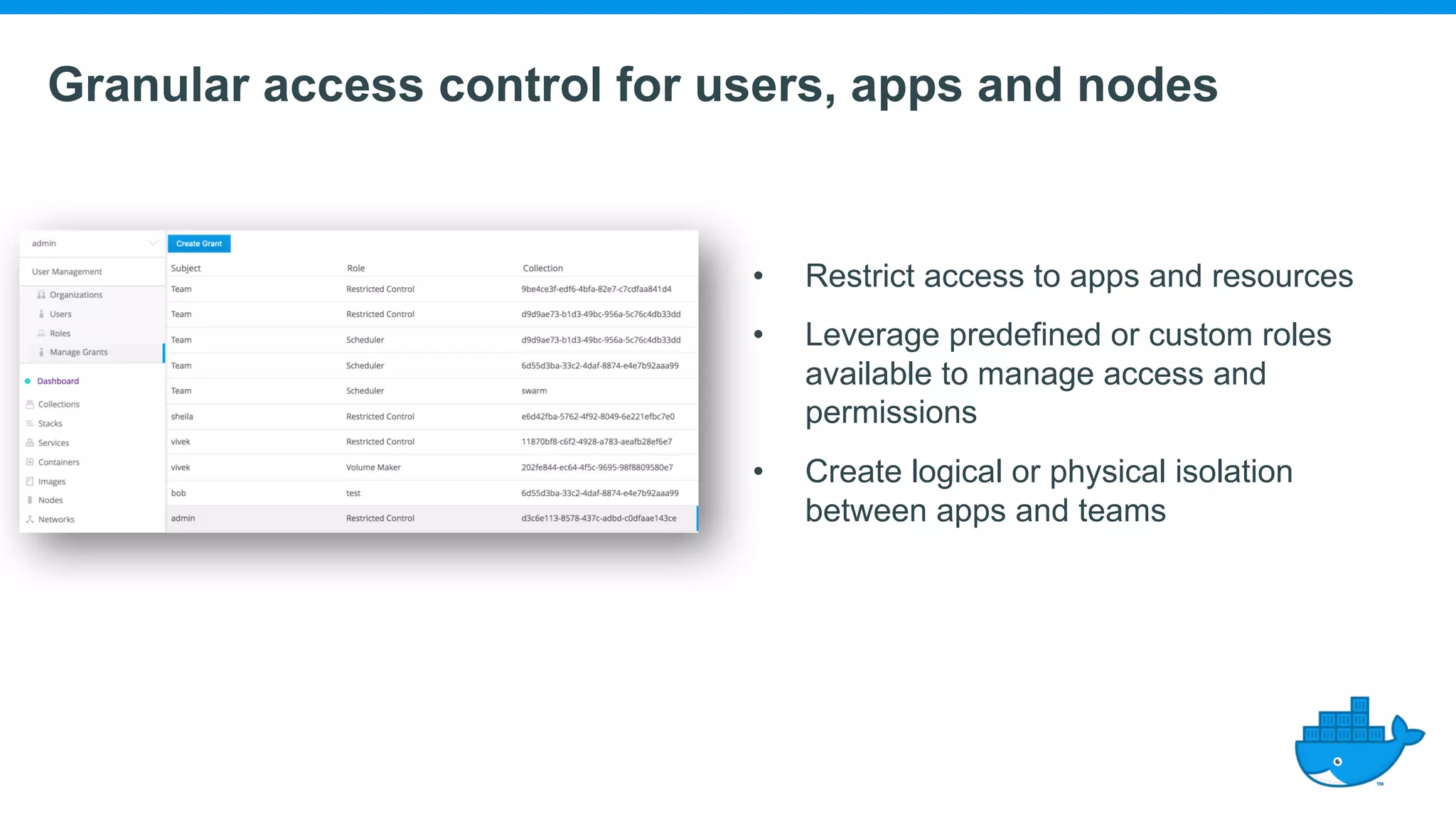 Granular access control for users, apps and nodes • Restrict access to apps and resources • Leverage predefined or custom roles available to manage access and permissions • Create logical or physical isolation between apps and teams 
